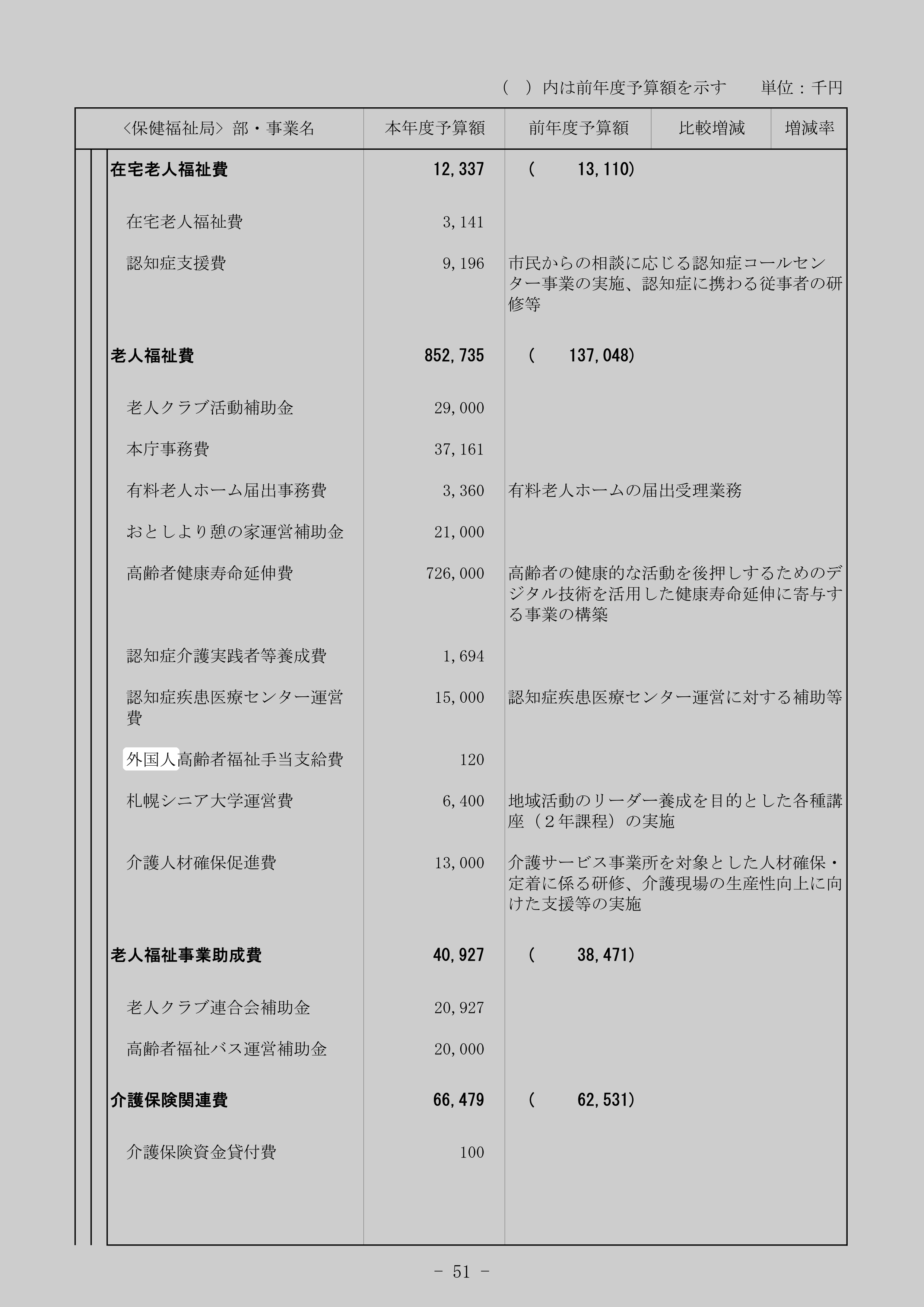 外国人高齢者福祉手当支給費のスクリーンショット