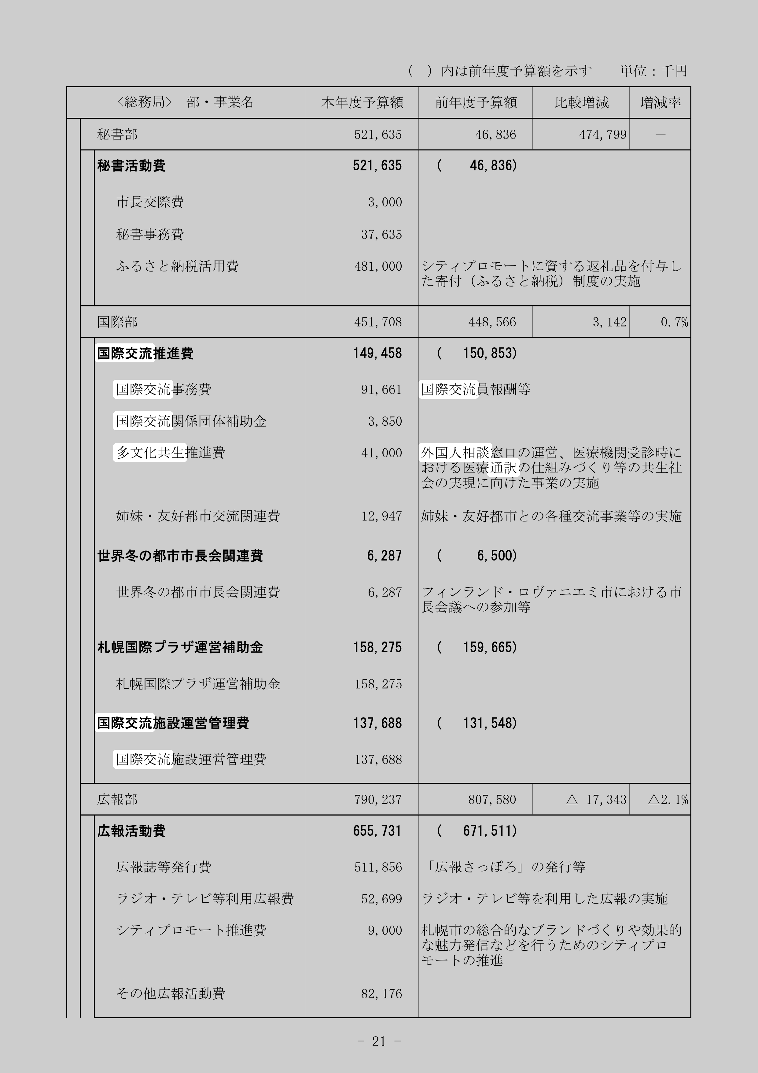 国際交流関係団体補助金のスクリーンショット