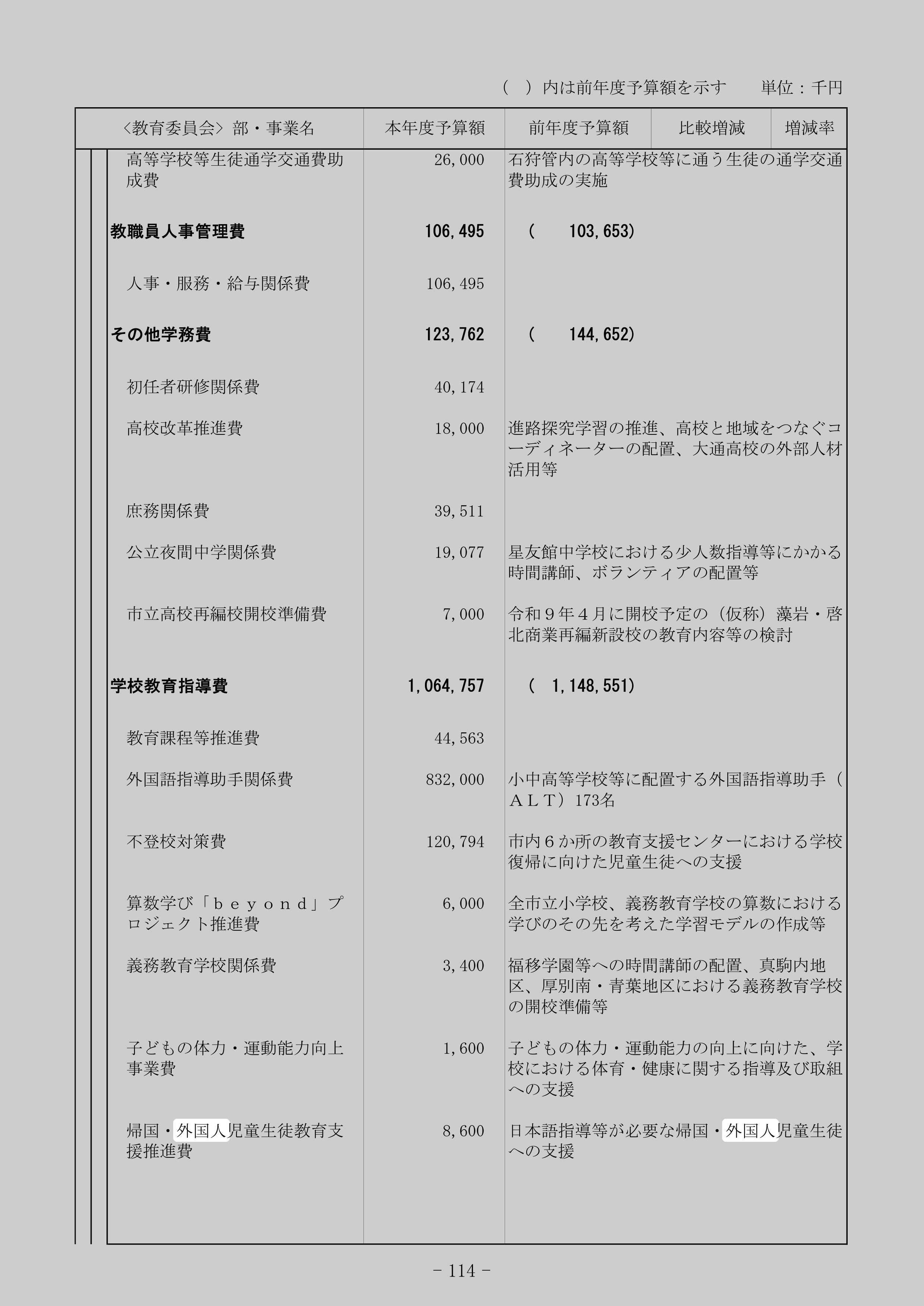 8,600円（8,600千円）: 日本語指導等が必要な帰国・外国人児童生徒への支援のスクリーンショット