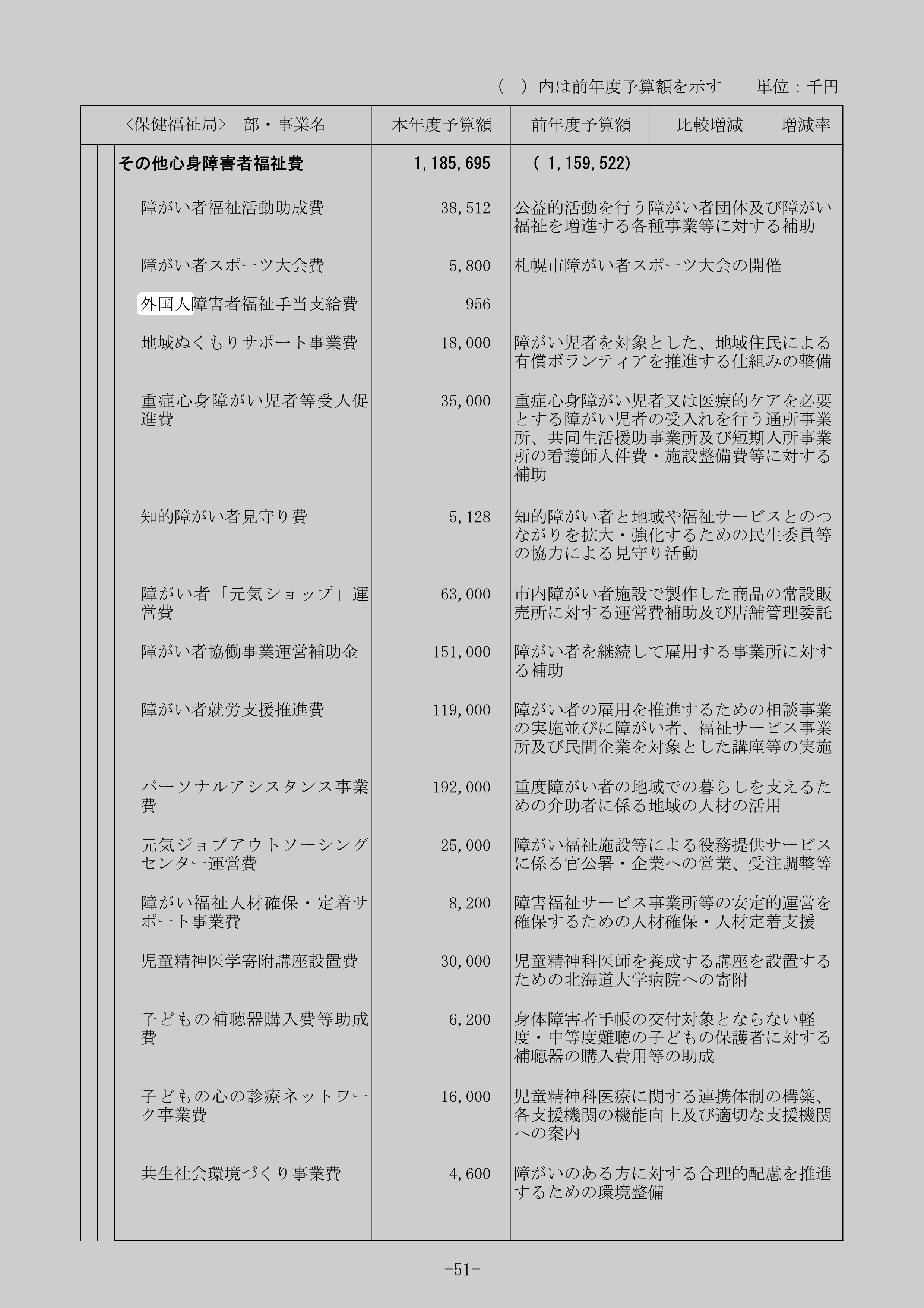 外国人障害者福祉手当支給費のスクリーンショット