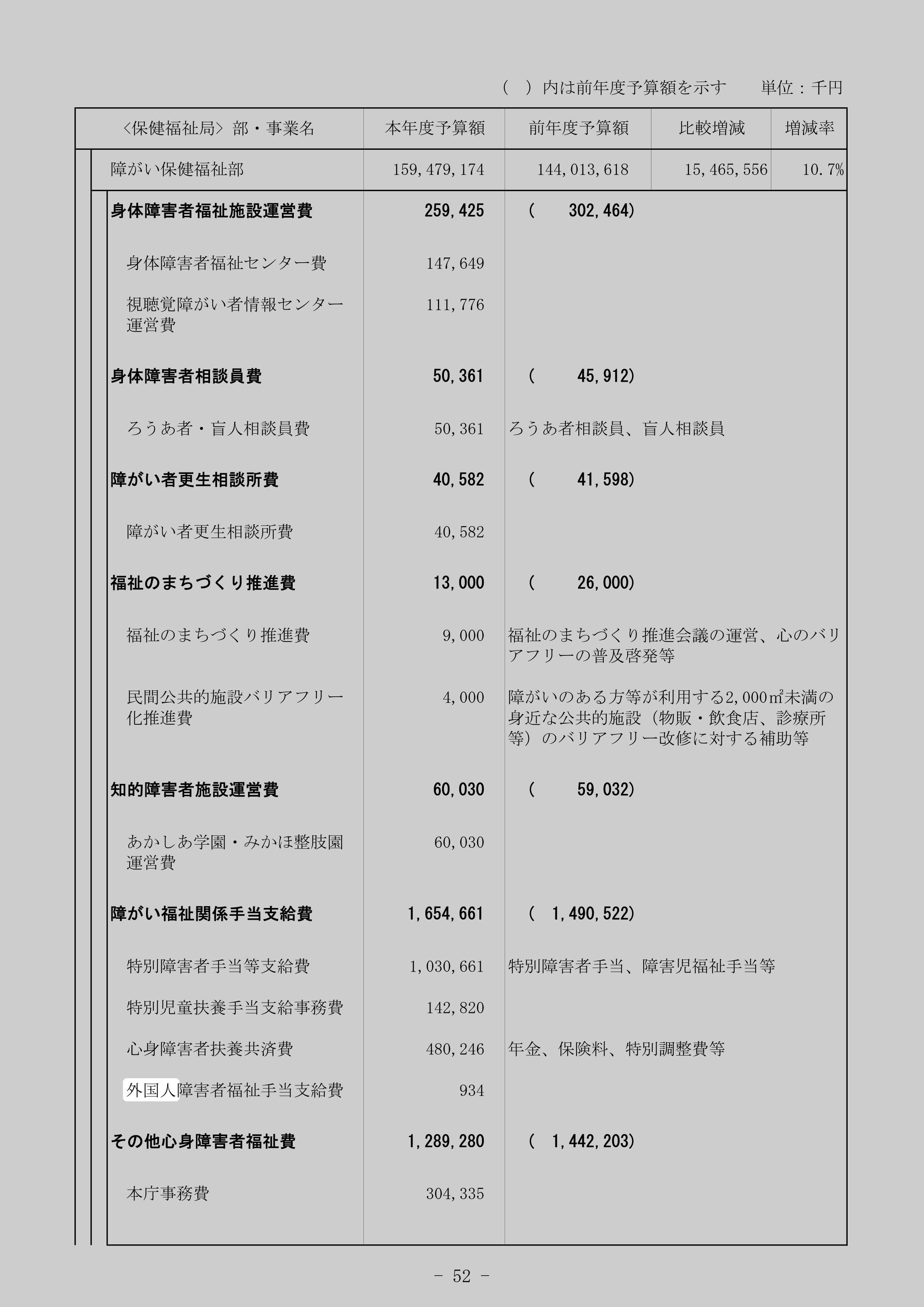 外国人障害者福祉手当支給費のスクリーンショット