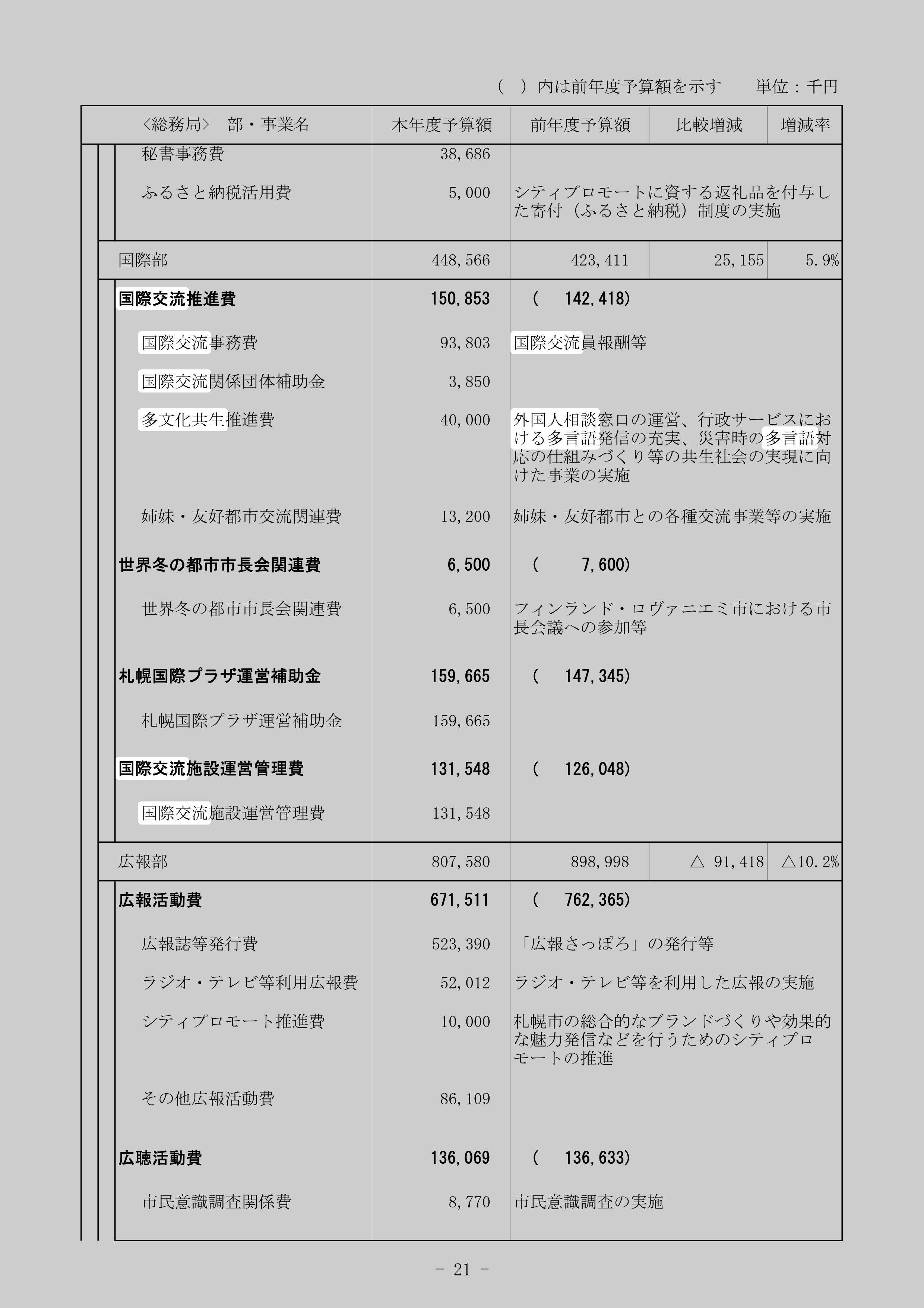 国際交流関係団体補助金のスクリーンショット