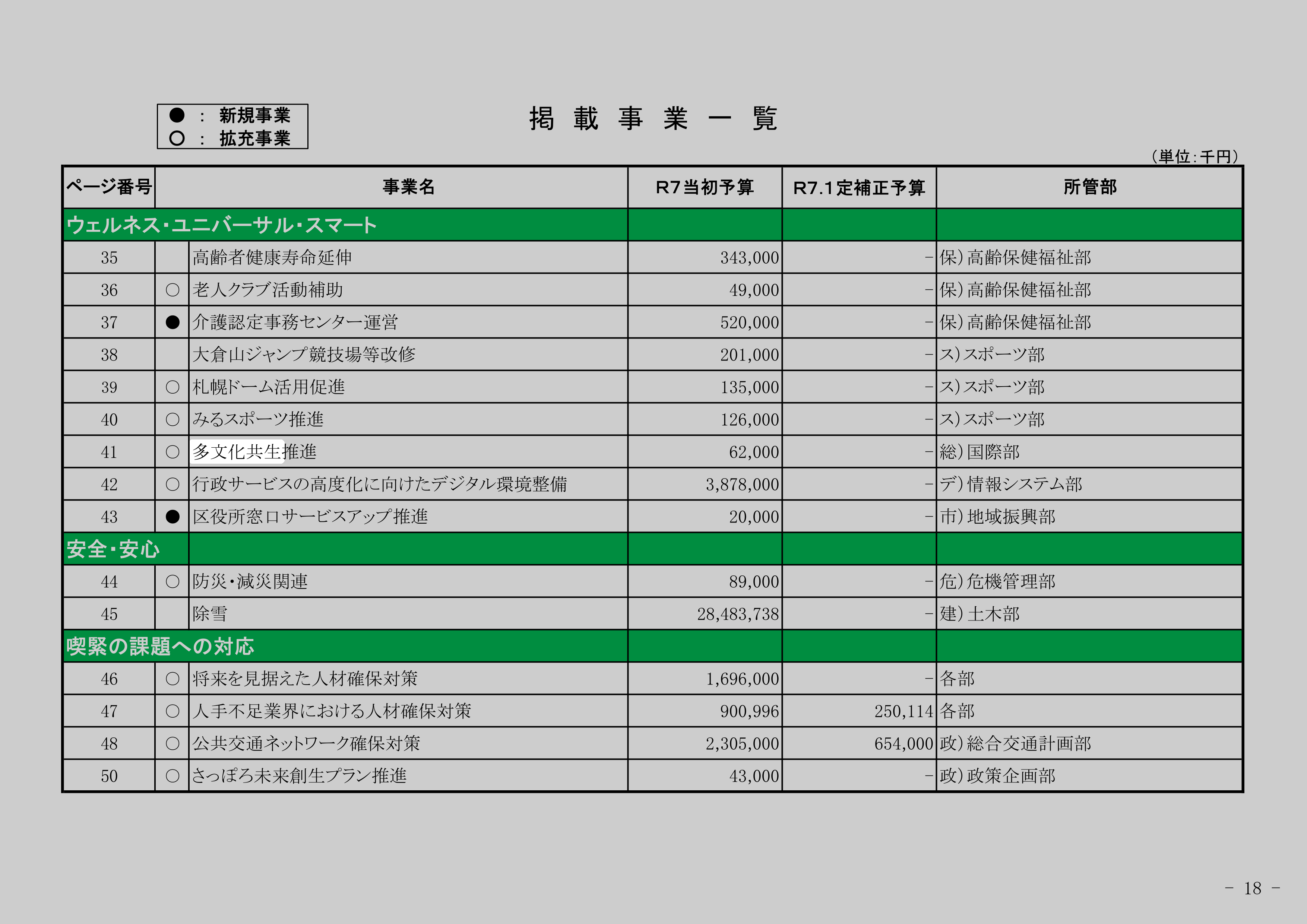 多文化共生推進のスクリーンショット