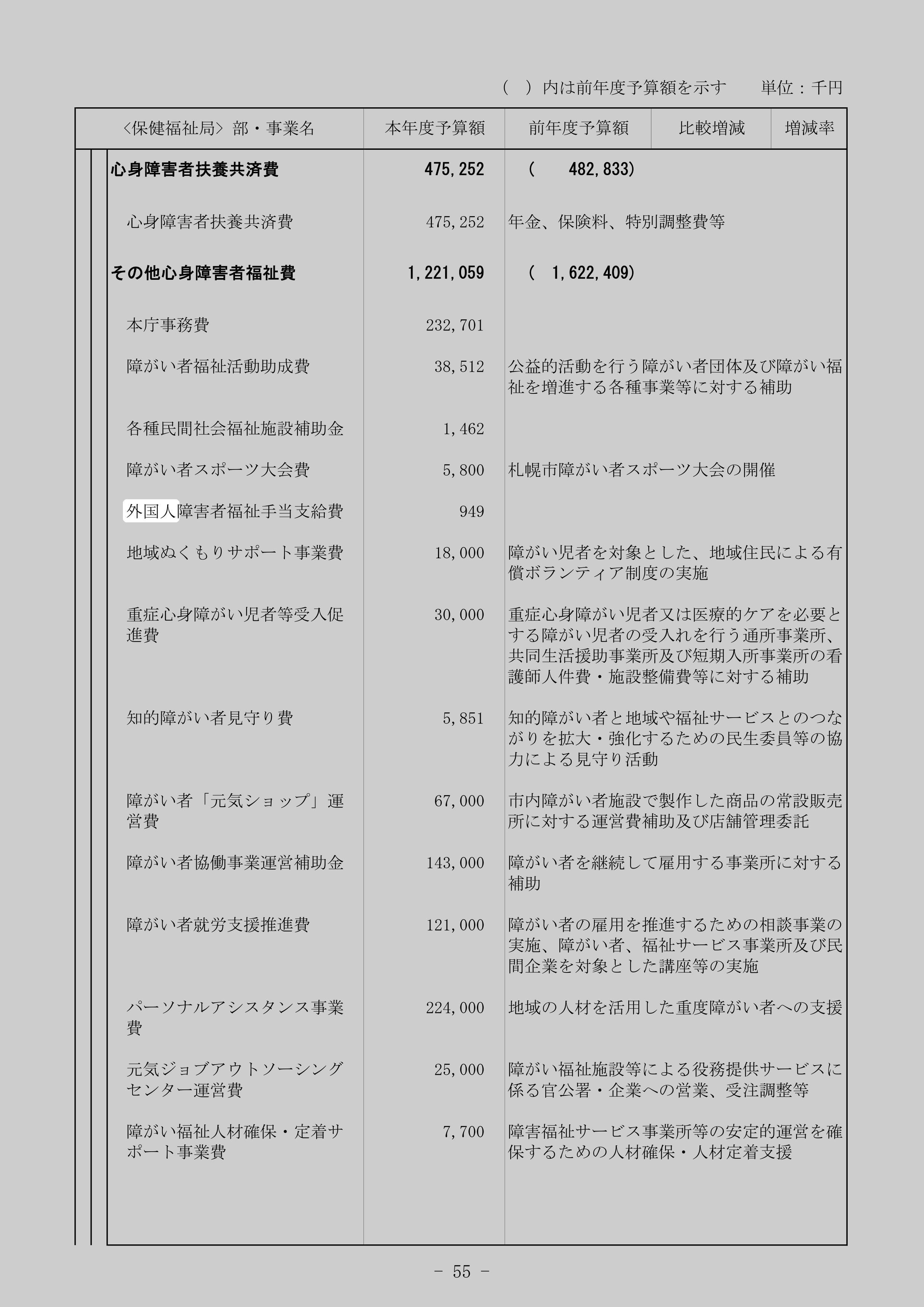 外国人障害者福祉手当支給費のスクリーンショット