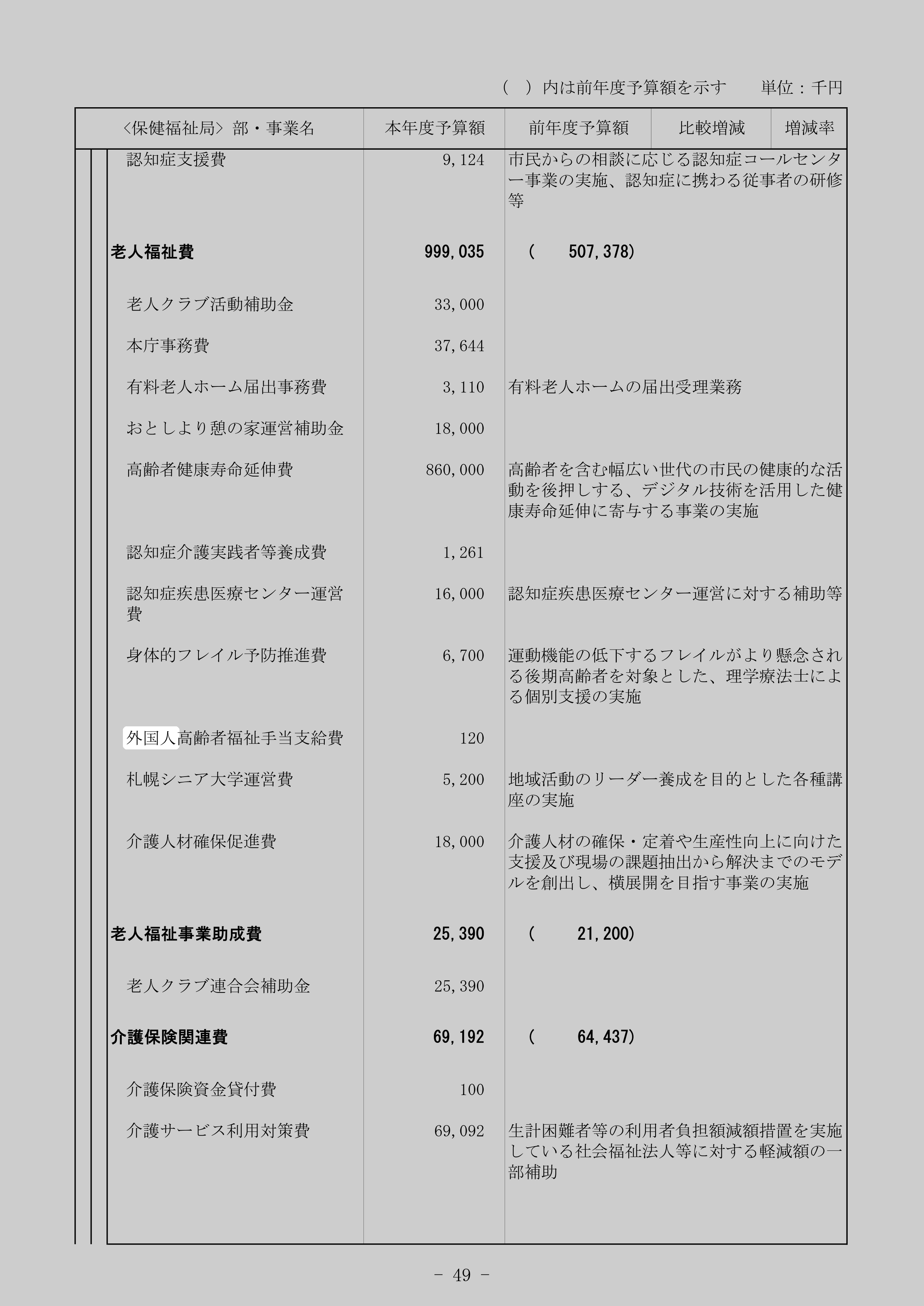 外国人高齢者福祉手当支給費のスクリーンショット