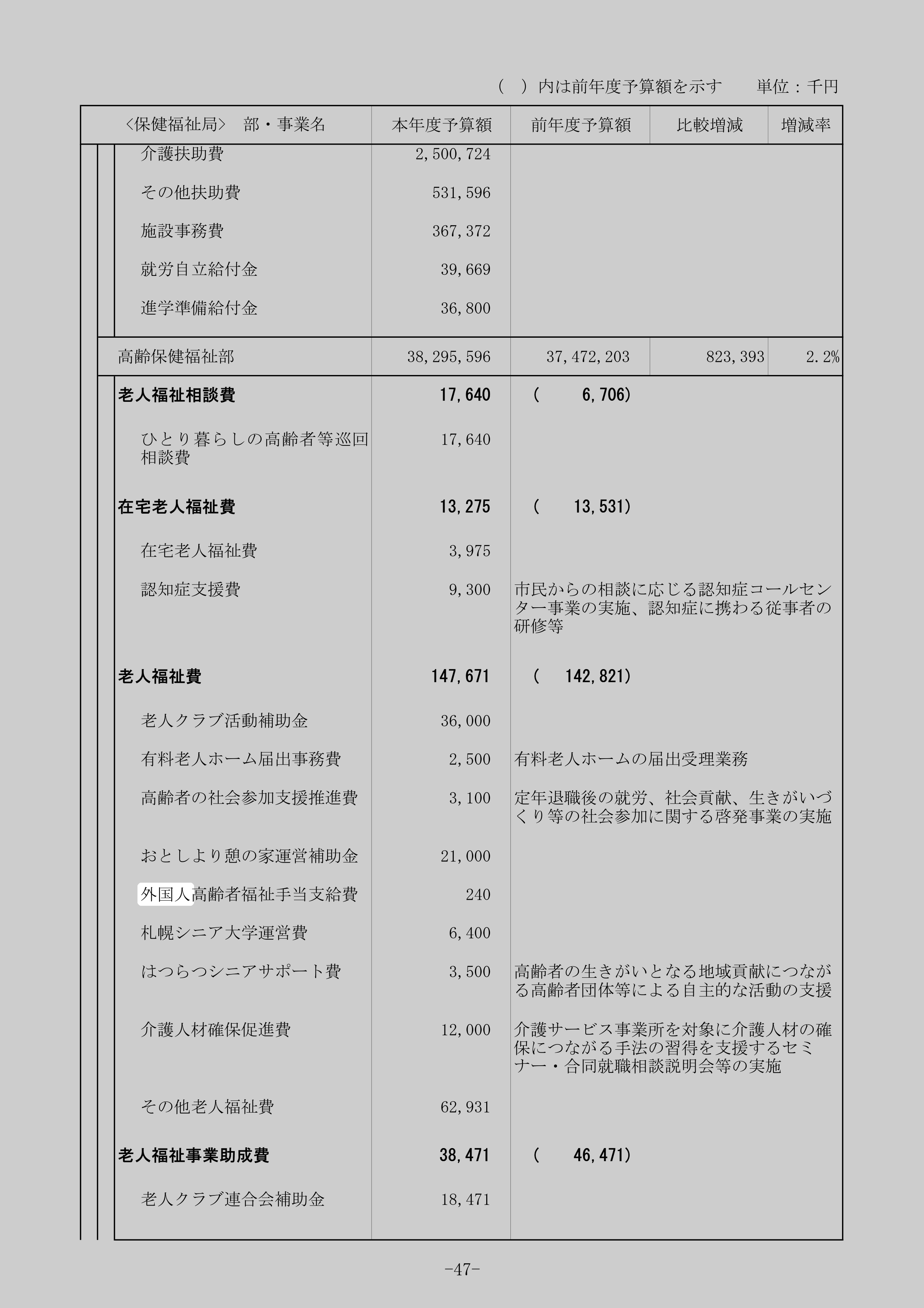 外国人高齢者福祉手当支給費のスクリーンショット