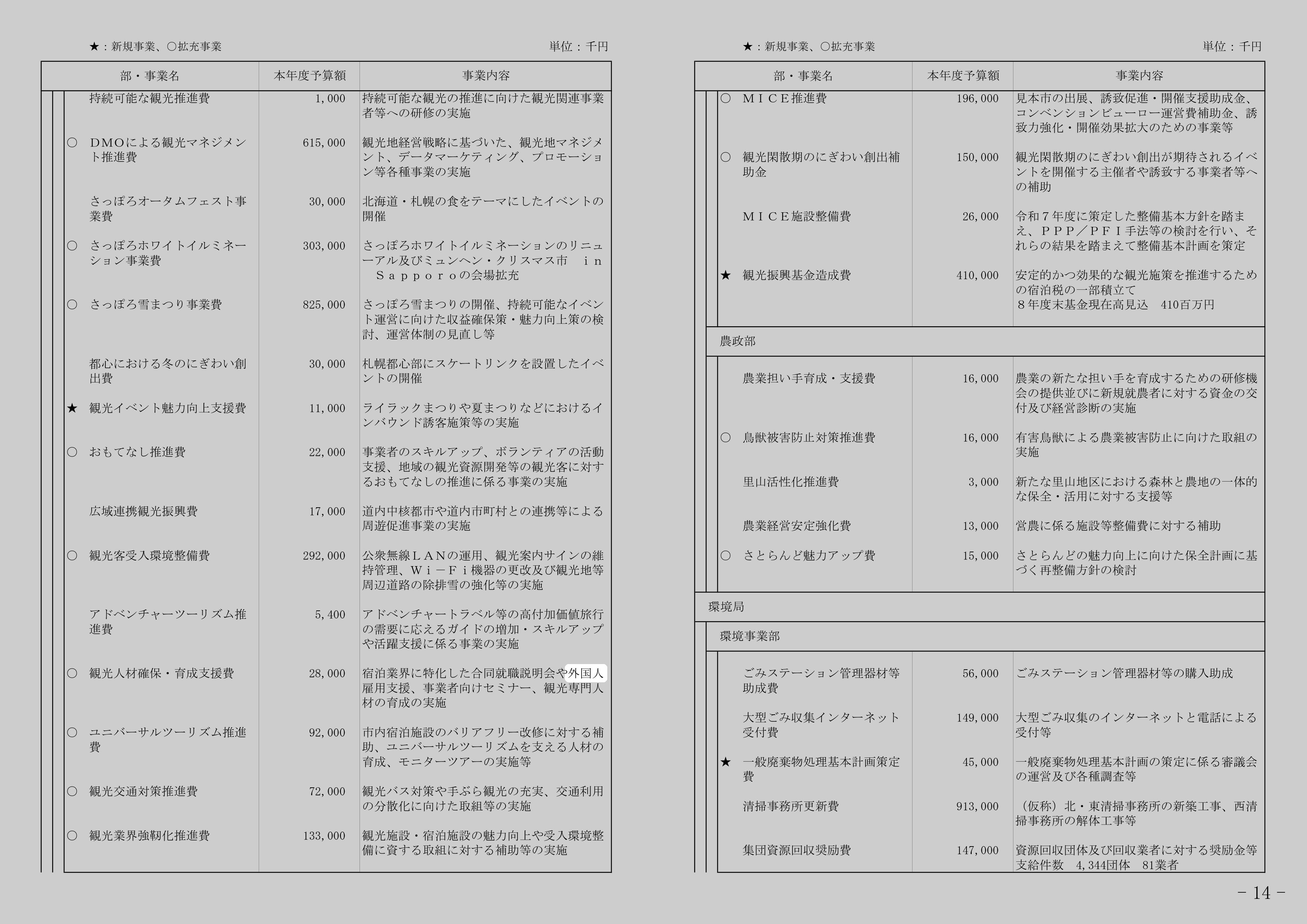 観光人材確保・育成支援費のスクリーンショット